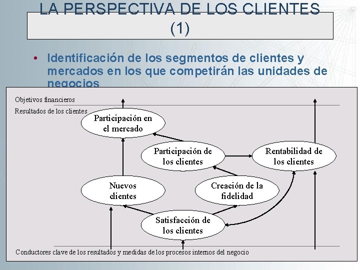 LA PERSPECTIVA DE LOS CLIENTES (1) • Identificación de los segmentos de clientes y