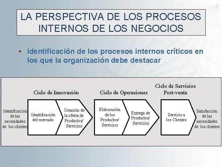 LA PERSPECTIVA DE LOS PROCESOS INTERNOS DE LOS NEGOCIOS • Identificación de los procesos