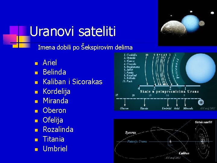 Uranovi sateliti Imena dobili po Šekspirovim delima n n n n n Ariel Belinda Uranovi sateliti Imena dobili po Šekspirovim delima n n n n n Ariel Belinda