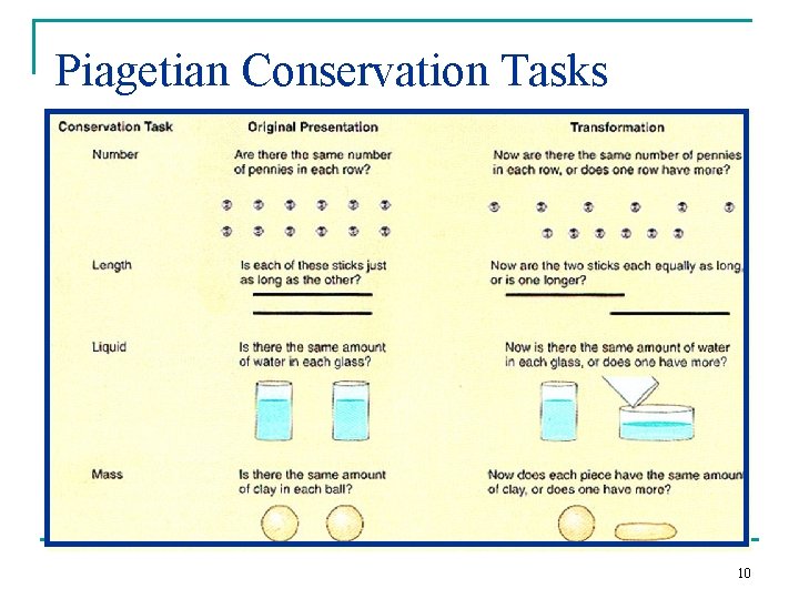 Piagetian Conservation Tasks 10 Piagetian Conservation Tasks 10