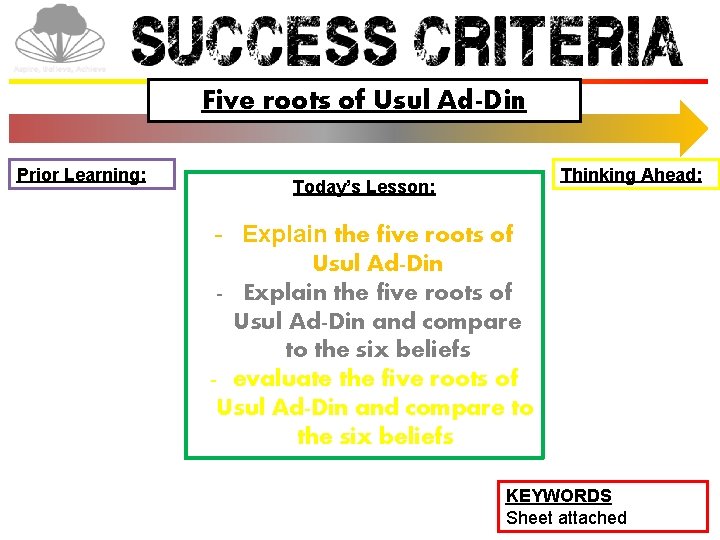 Five roots of Usul Ad-Din Prior Learning: Thinking Ahead: Today’s Lesson: - Explain the