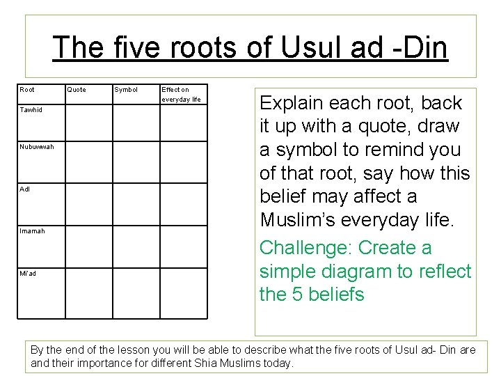 The five roots of Usul ad -Din Root Quote Symbol Effect on everyday life