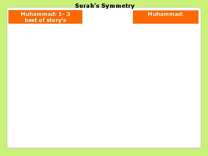 Surah’s Symmetry Muhammad: 1 - 3 best of story’s Muhammad: 