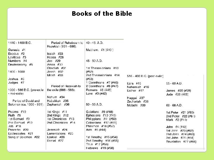 Books of the Bible 