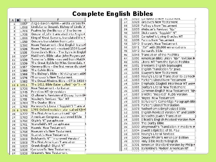 Complete English Bibles 