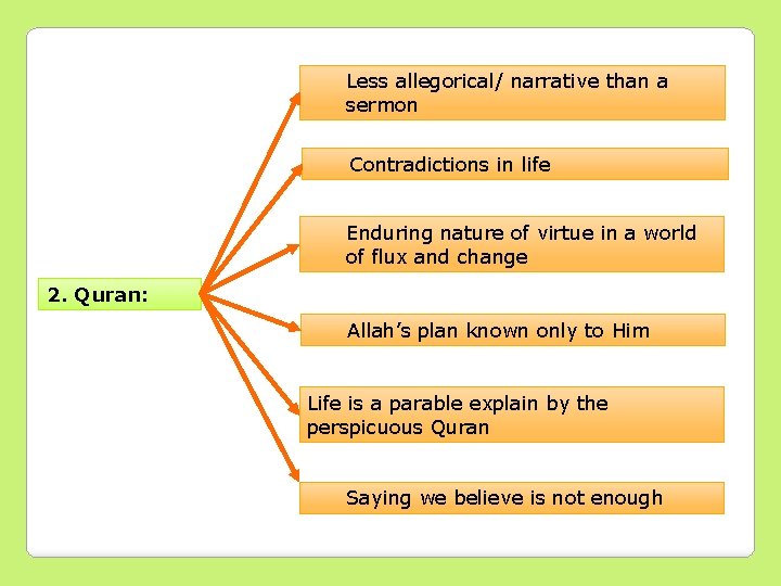 Less allegorical/ narrative than a sermon Contradictions in life Enduring nature of virtue in