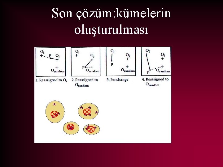 Son çözüm: kümelerin oluşturulması 