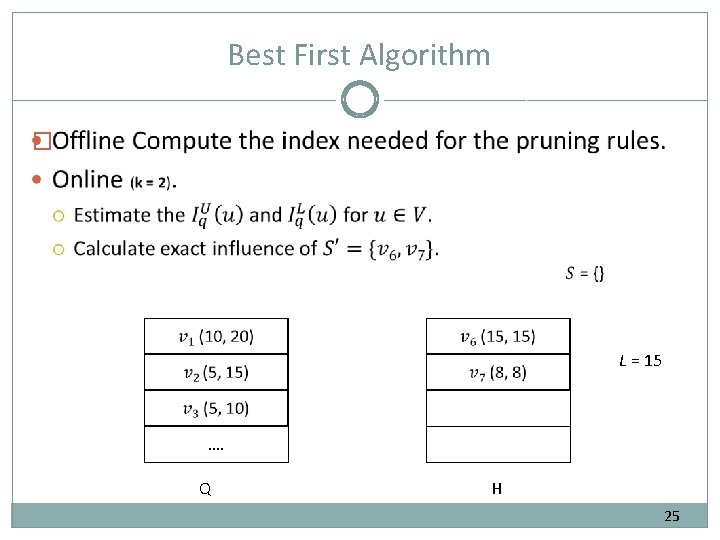 Best First Algorithm � L = 15 …. Q H 25 Best First Algorithm � L = 15 …. Q H 25