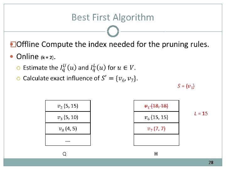 Best First Algorithm � L = 15 …. Q H 28 