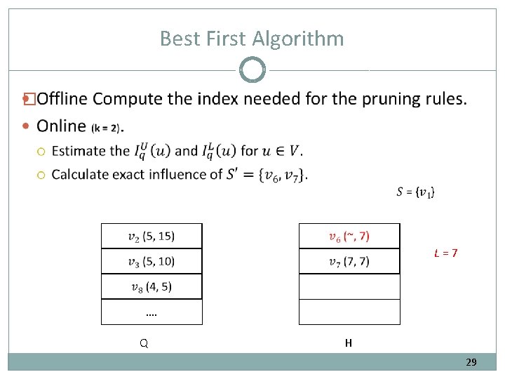 Best First Algorithm � L = 7 …. Q H 29 