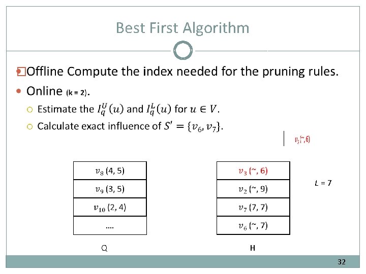 Best First Algorithm � …. Q L = 7 H 32 