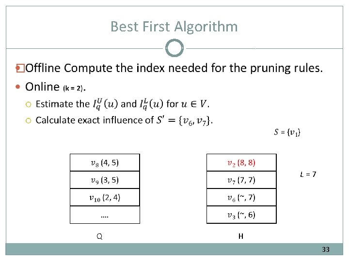 Best First Algorithm � …. Q L = 7 H 33 