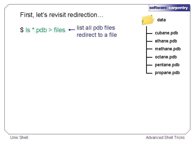 First, let’s revisit redirection… $ ls *. pdb > files list all pdb files