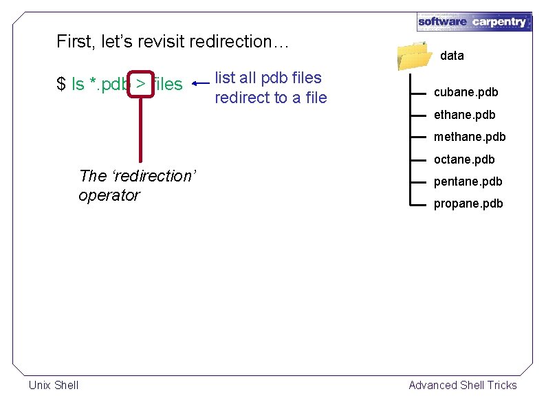 First, let’s revisit redirection… $ ls *. pdb > files list all pdb files