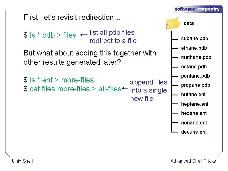 First, let’s revisit redirection… $ ls *. pdb > files data list all pdb