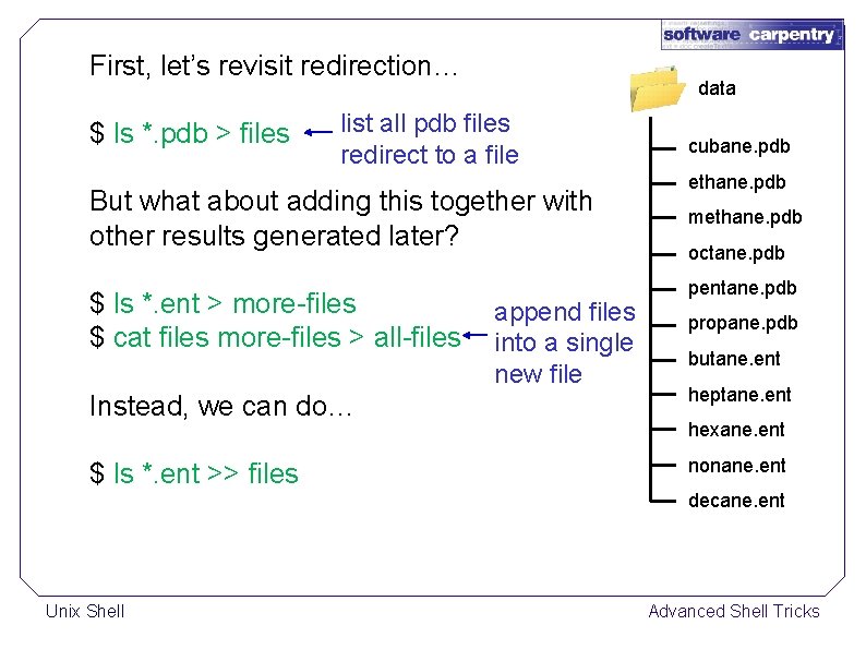 First, let’s revisit redirection… $ ls *. pdb > files data list all pdb