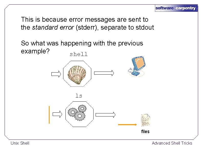 This is because error messages are sent to the standard error (stderr), separate to