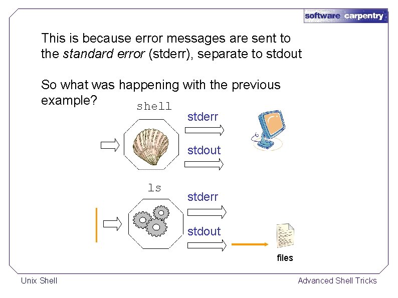 This is because error messages are sent to the standard error (stderr), separate to