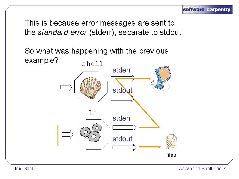 This is because error messages are sent to the standard error (stderr), separate to