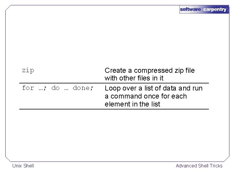 zip for …; do … done; Unix Shell Create a compressed zip file with