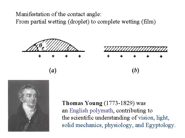 Manifestation of the contact angle: From partial wetting (droplet) to complete wetting (film) Thomas