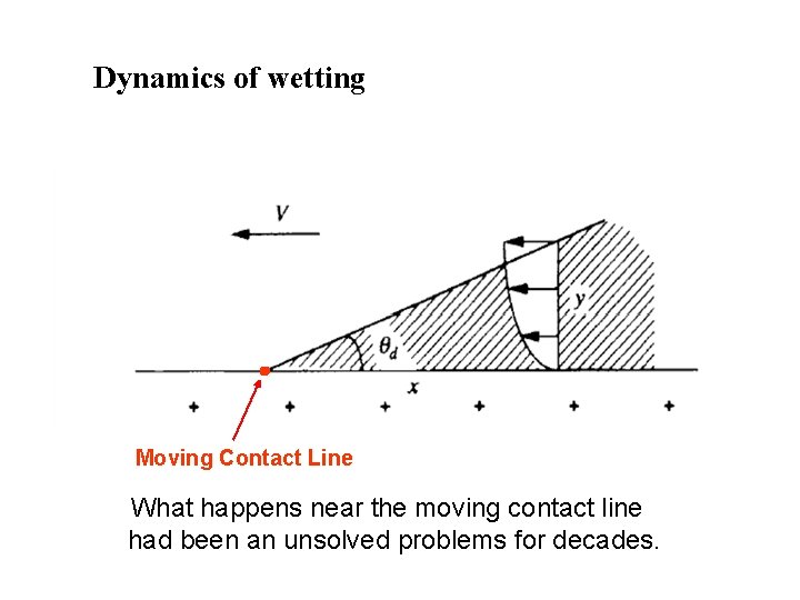 Dynamics of wetting Moving Contact Line What happens near the moving contact line had