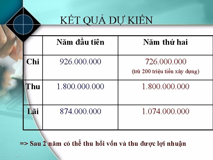 KẾT QUẢ DỰ KIẾN Chi Năm đầu tiên Năm thứ hai 926. 000 726.