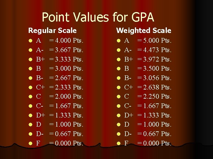 Point Values for GPA Regular Scale l A = 4. 000 Pts. l A-