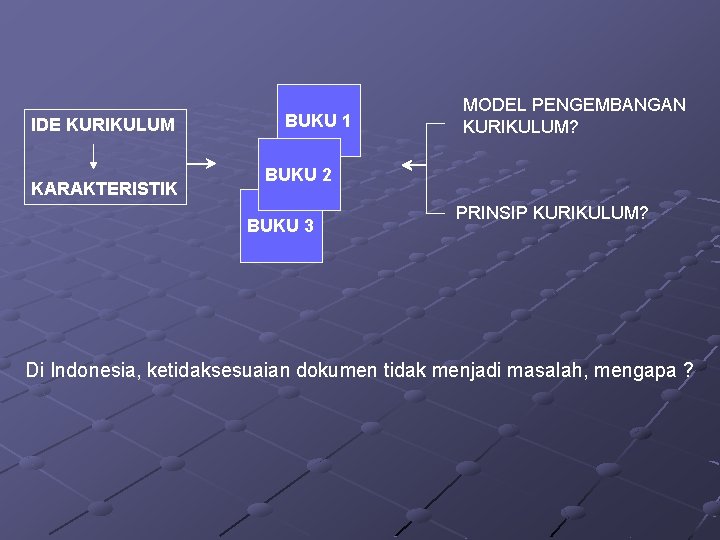 IDE KURIKULUM KARAKTERISTIK BUKU 1 MODEL PENGEMBANGAN KURIKULUM? BUKU 2 BUKU 3 PRINSIP KURIKULUM?