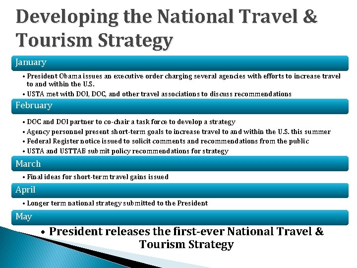 Developing the National Travel & Tourism Strategy January • President Obama issues an executive