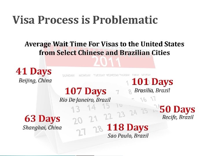 Visa Process is Problematic 