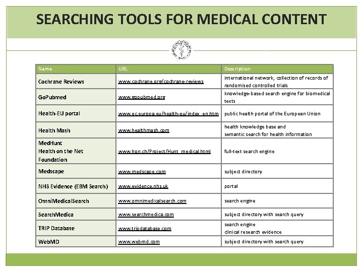 SEARCHING TOOLS FOR MEDICAL CONTENT Name URL Description Cochrane Reviews www. cochrane. org/cochrane-reviews Go.