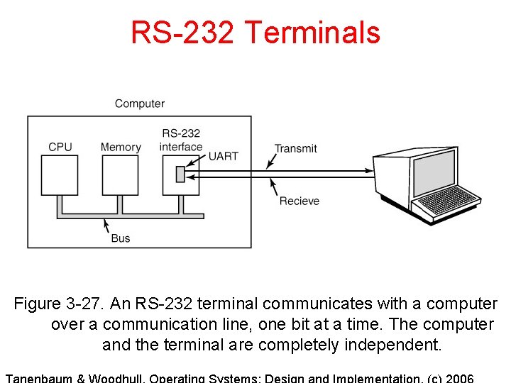 RS-232 Terminals Figure 3 -27. An RS-232 terminal communicates with a computer over a