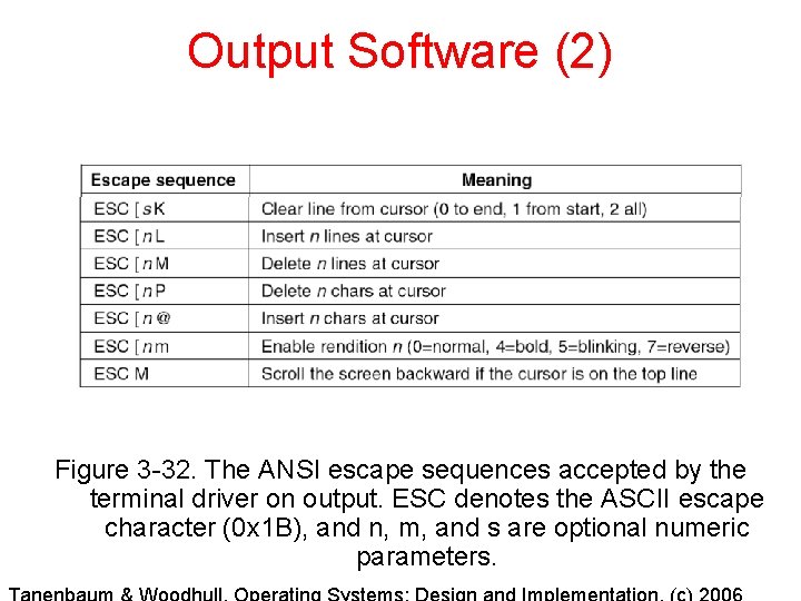 Output Software (2) Figure 3 -32. The ANSI escape sequences accepted by the terminal