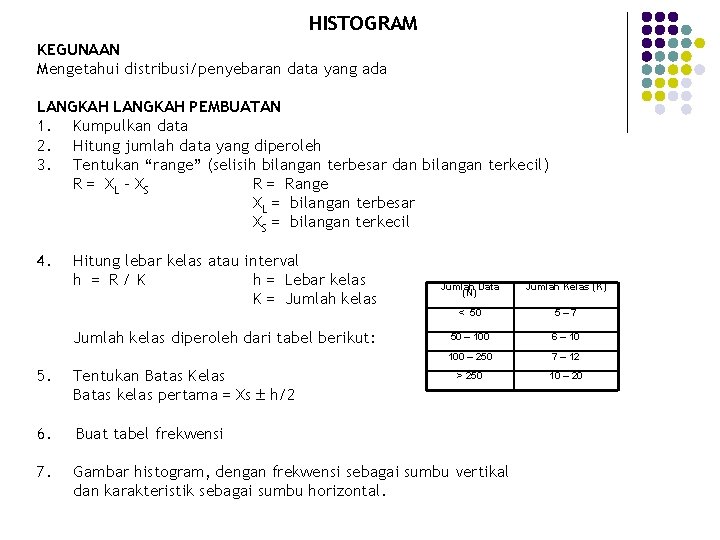 HISTOGRAM KEGUNAAN Mengetahui distribusi/penyebaran data yang ada LANGKAH PEMBUATAN 1. Kumpulkan data 2. Hitung