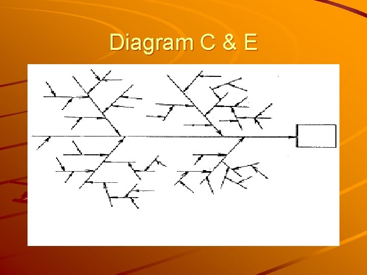 Diagram C & E 