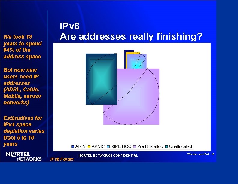 We took 18 years to spend 64% of the address space IPv 6 Are