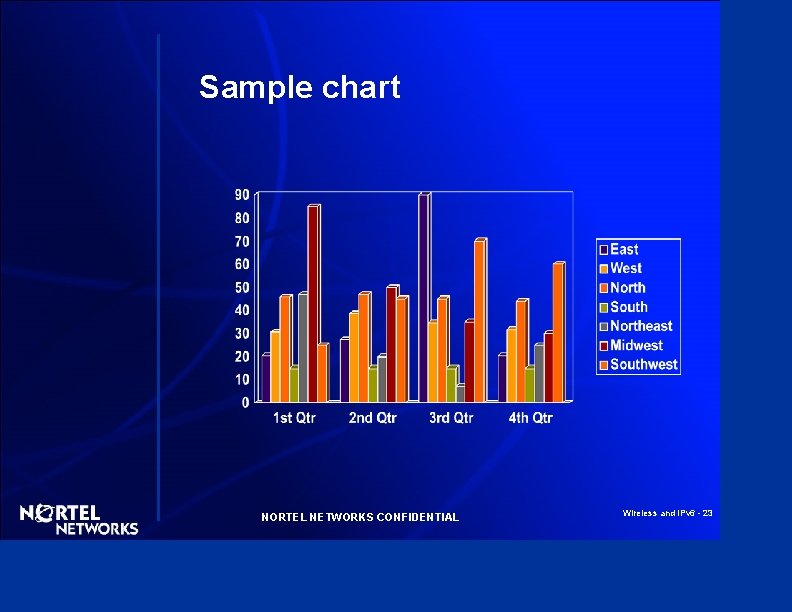Sample chart NORTEL NETWORKS CONFIDENTIAL Wireless and IPv 6 - 23 