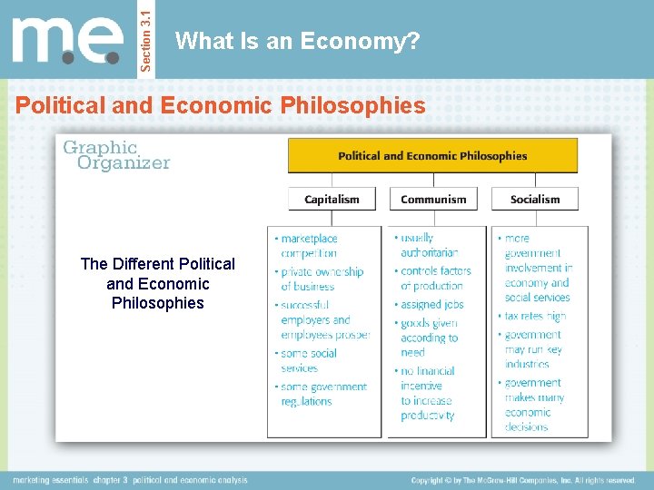 Section 3. 1 What Is an Economy? Political and Economic Philosophies The Different Political