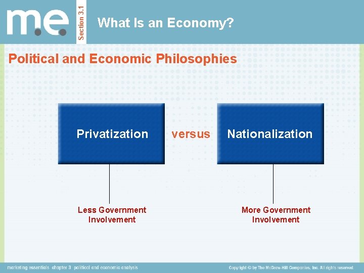 Section 3. 1 What Is an Economy? Political and Economic Philosophies Privatization Less Government