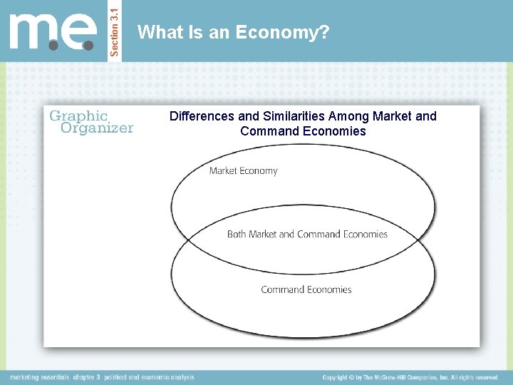 Section 3. 1 What Is an Economy? Differences and Similarities Among Market and Command Section 3. 1 What Is an Economy? Differences and Similarities Among Market and Command