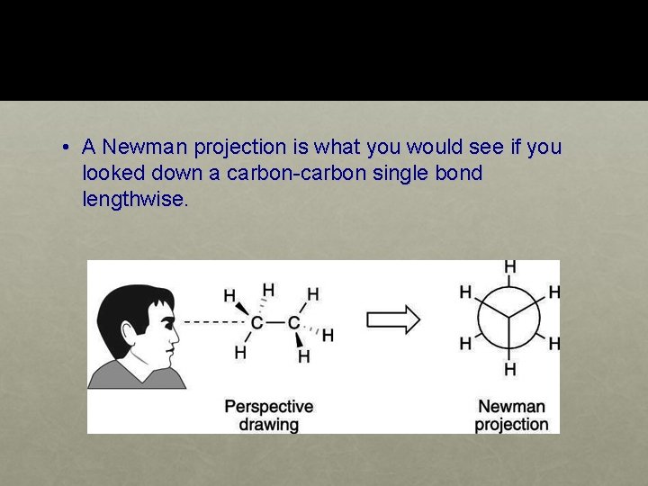  • A Newman projection is what you would see if you looked down