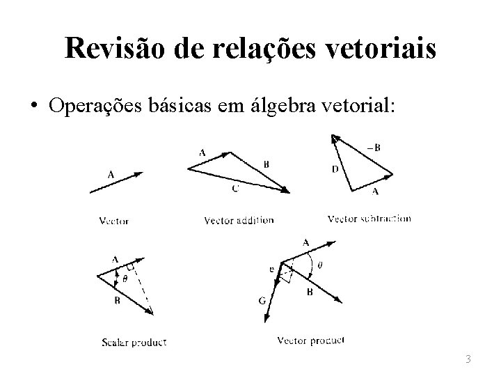 Revisão de relações vetoriais • Operações básicas em álgebra vetorial: 3 