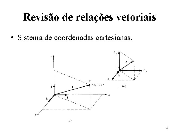 Revisão de relações vetoriais • Sistema de coordenadas cartesianas. 4 