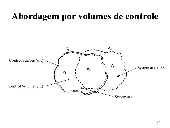 Abordagem por volumes de controle 47 