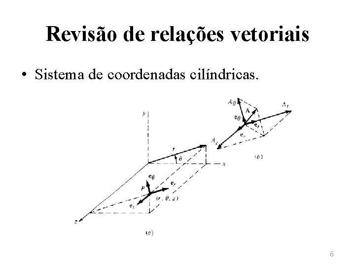 Revisão de relações vetoriais • Sistema de coordenadas cilíndricas. 6 