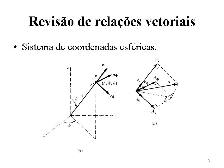 Revisão de relações vetoriais • Sistema de coordenadas esféricas. 9 