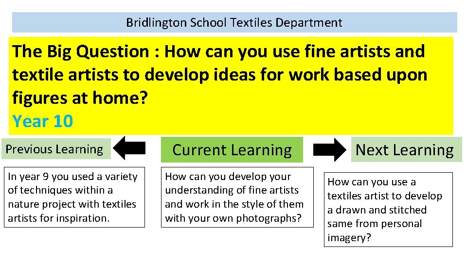 Bridlington School Textiles Department The Big Question : How can you use fine artists