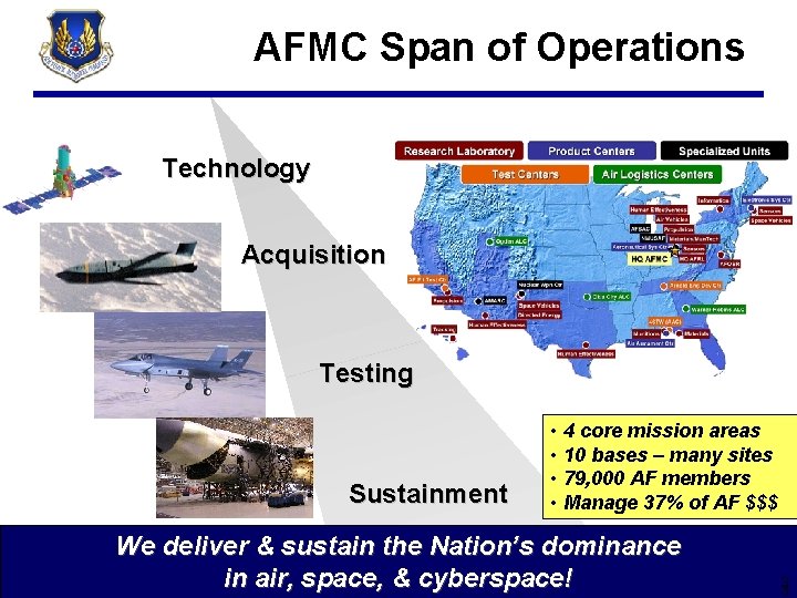 AFMC Span of Operations Technology Acquisition Testing Sustainment • 4 core mission areas •