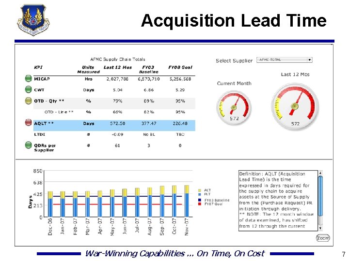 Acquisition Lead Time War-Winning Capabilities … On Time, On Cost 7 